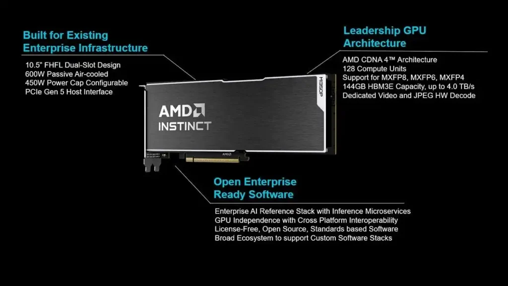 AMD Instinct MI350P donosi 144 GB HBM3E memorije i PCIe 5.0 AI performanse za podatkovne centre TEHIX 