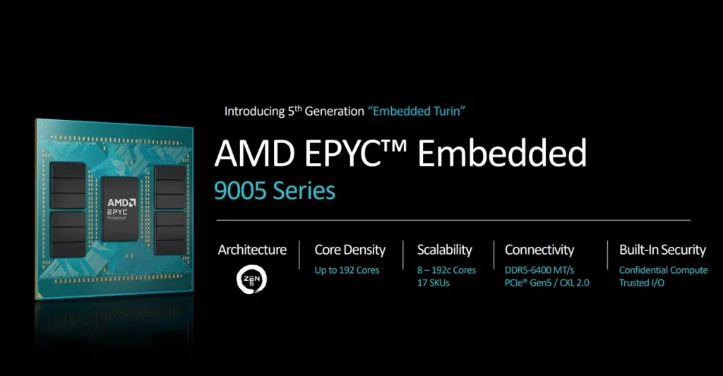 AMD lansira 5. generaciju AMD EPYC ugrađenih procesora na Embedded Worldu