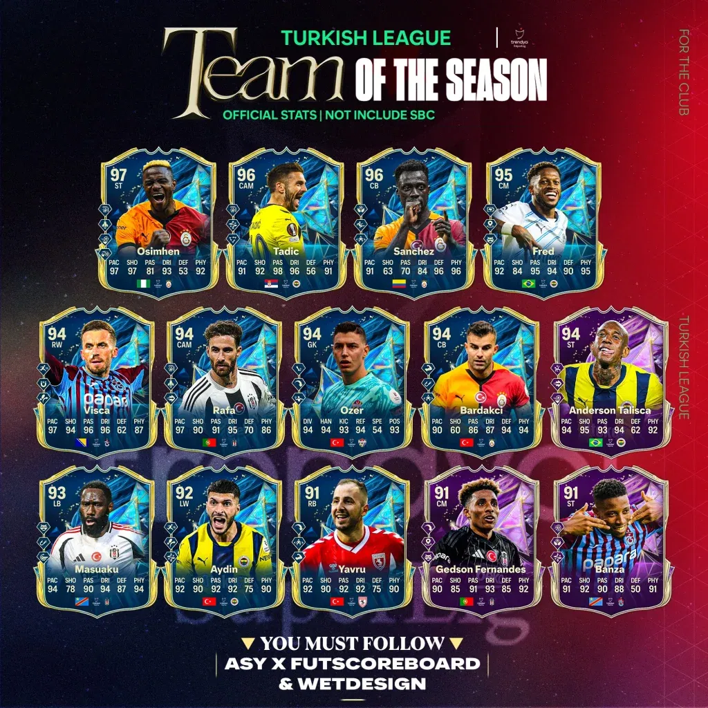 Evo kako izgleda Bundesliga Team of The Season u EA Sports FC 25