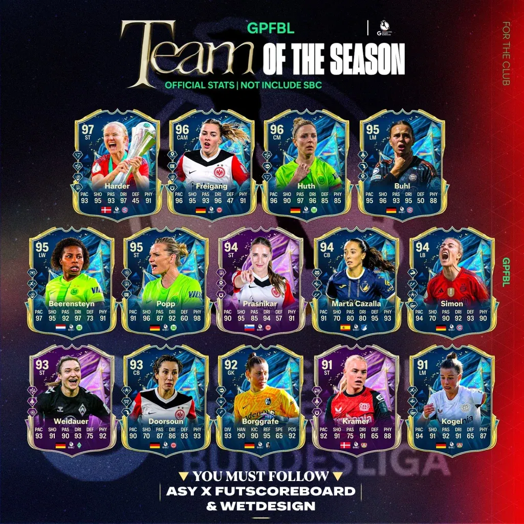 Evo kako izgleda Bundesliga Team of The Season u EA Sports FC 25