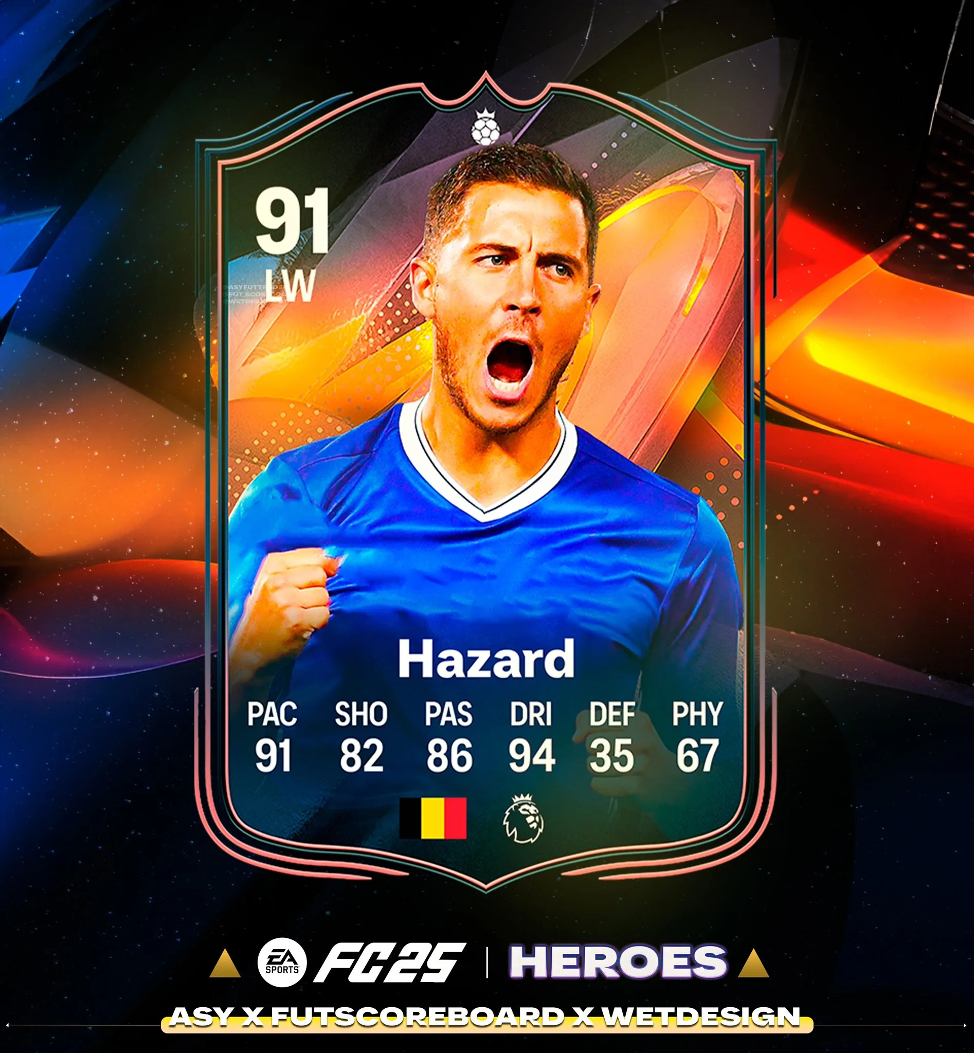 Ovo su potencijalne nove ikone ili heroji koji će doći u EA Sports FC 25
