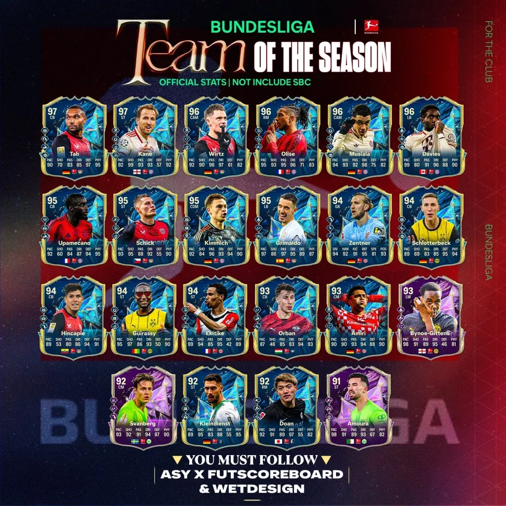 Evo kako izgleda Bundesliga Team of The Season u EA Sports FC 25