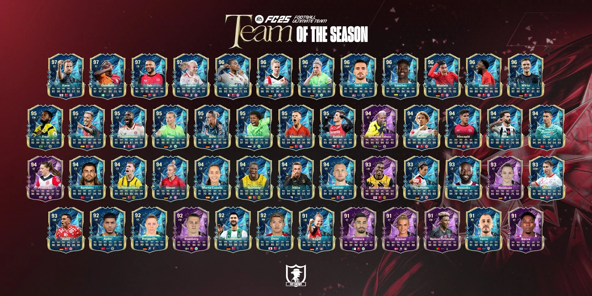 Evo kako izgleda Bundesliga Team of The Season u EA Sports FC 25