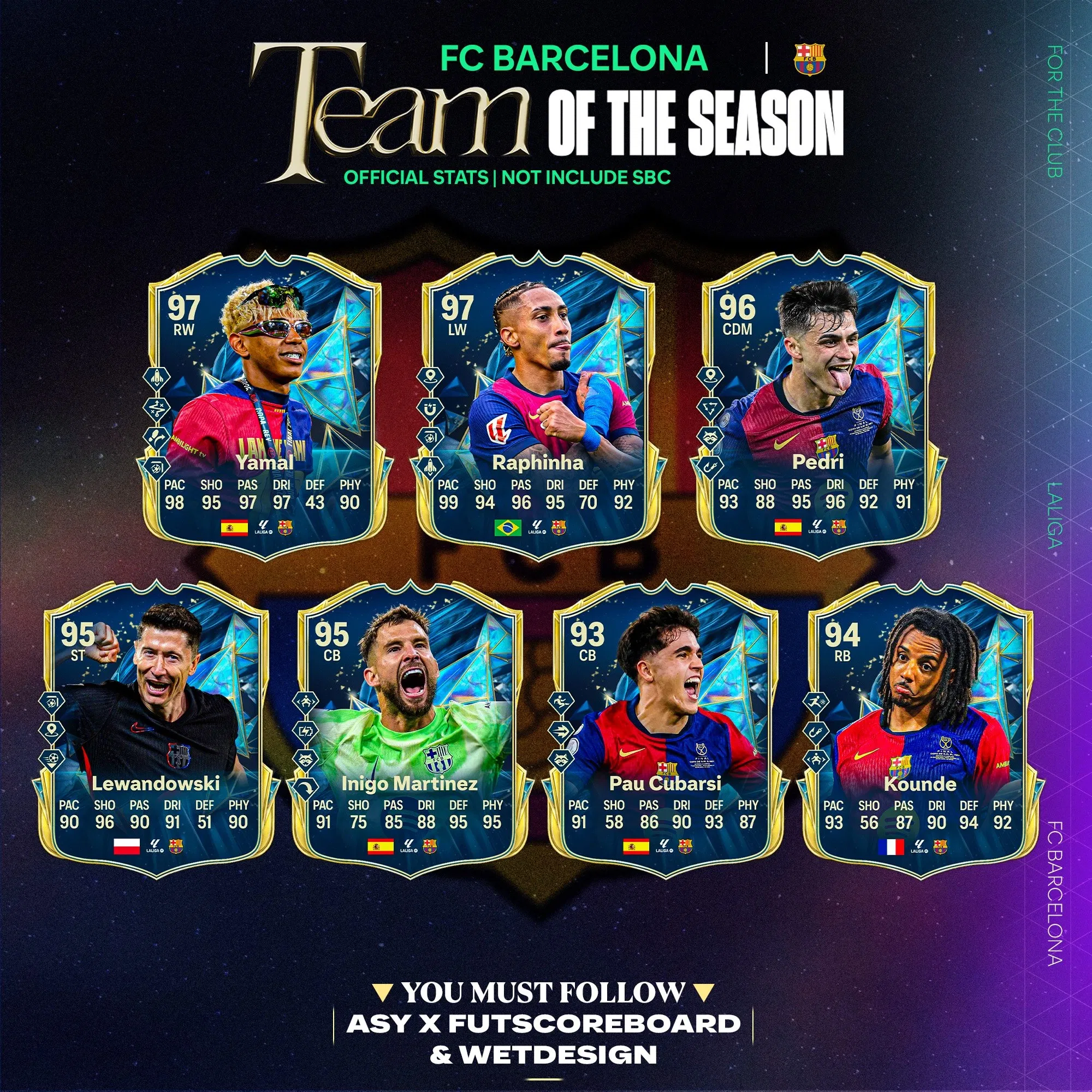 LaLiga Team of the Season dolazi danas u EA Sports FC 25