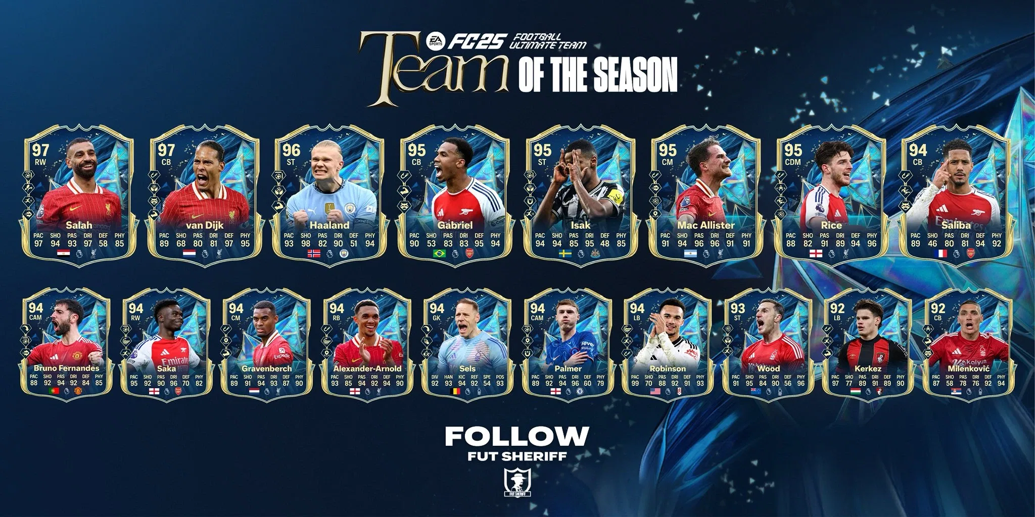 Premier League Team of the Season dolazi danas u EA Sports FC 25