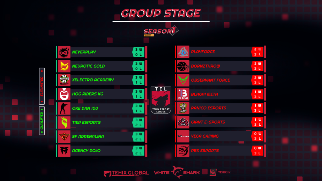 Tehix Esport League Runda 5