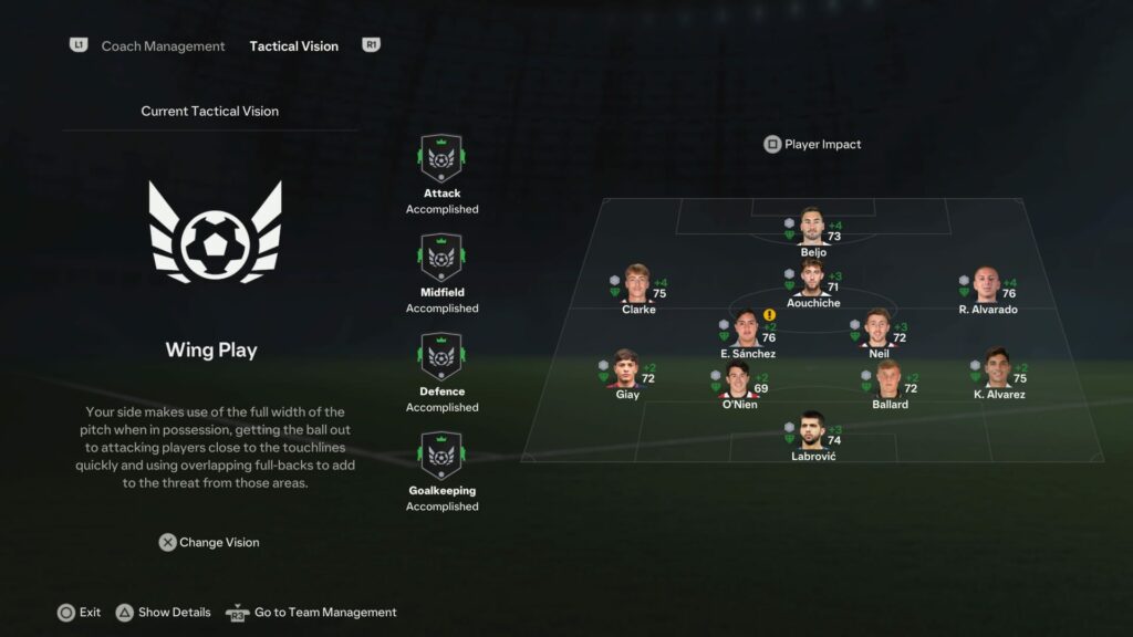 EA Sports FC 24 RECENZIJA