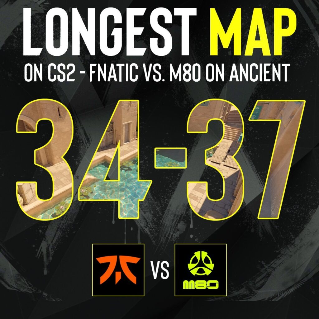 fnatic vs M80 postao je najdulji meč u CS2 TEHIX