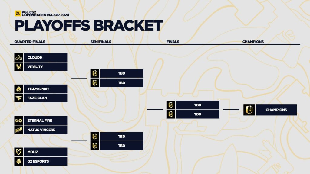 PGL Kopenhagen Major