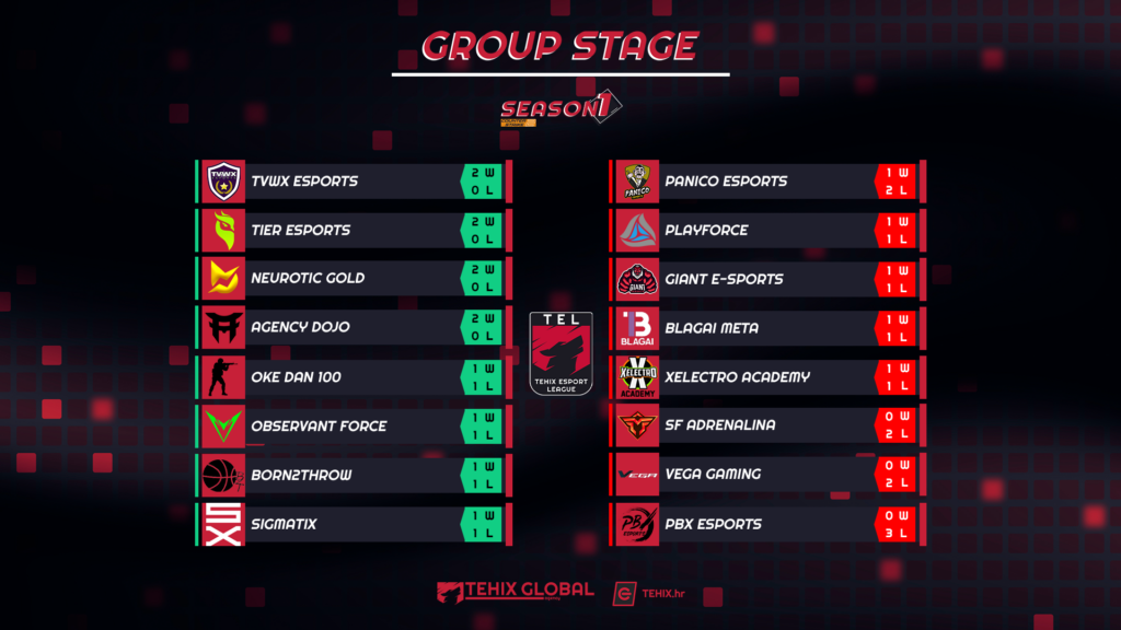 Tehix Esport Liga Grupa